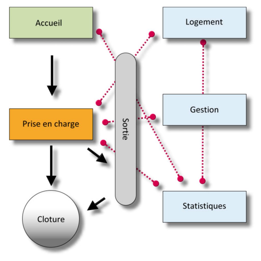 Le logiciel IA – ALID